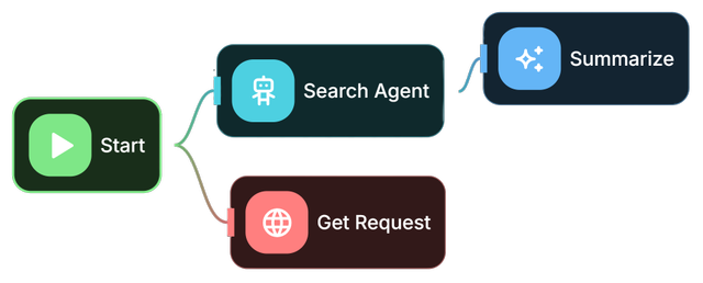 Flowise - Build AI Agents, Visually